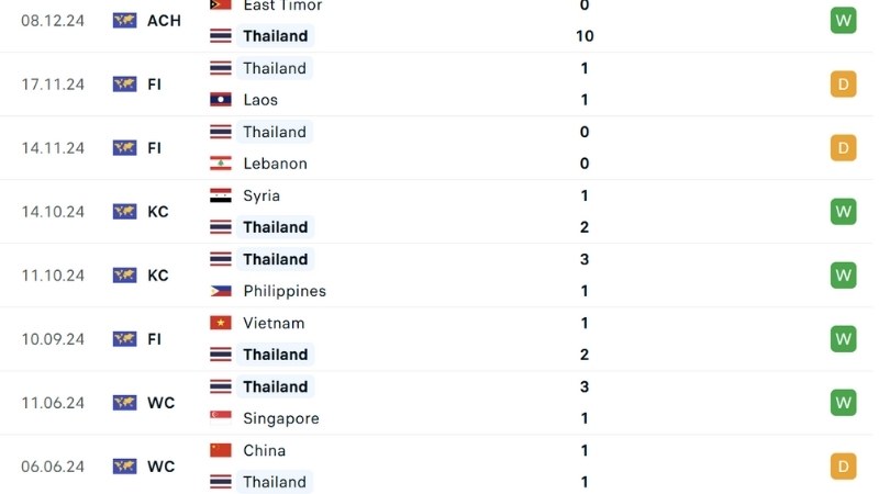 Singapore với Thái Lan