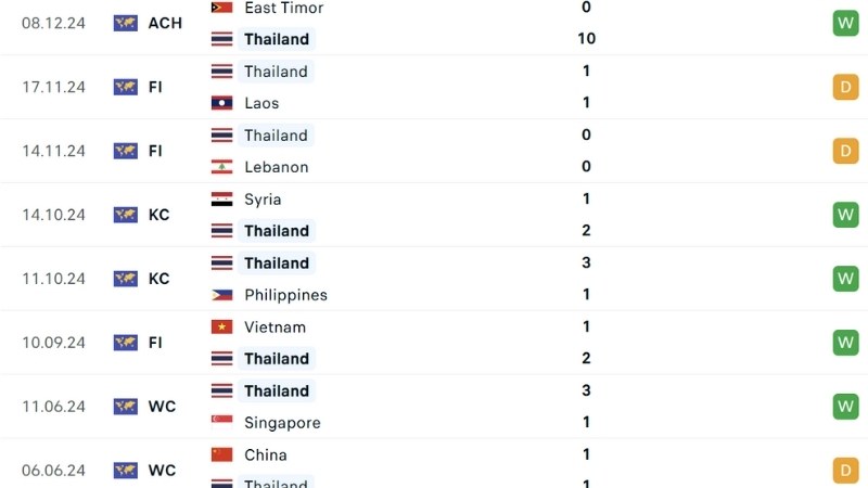 Thái Lan - Malaysia