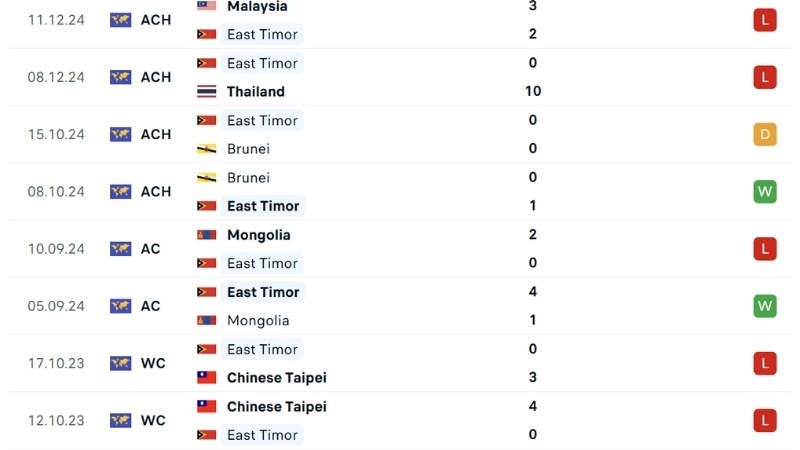 Timor Leste - Singapore