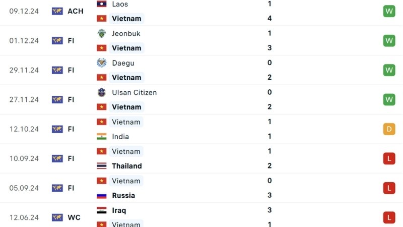 Việt Nam - Indonesia