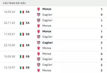 Monza vs Cagliari