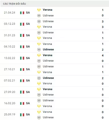 Verona vs Udinese