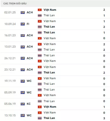 Thái Lan vs Việt Nam