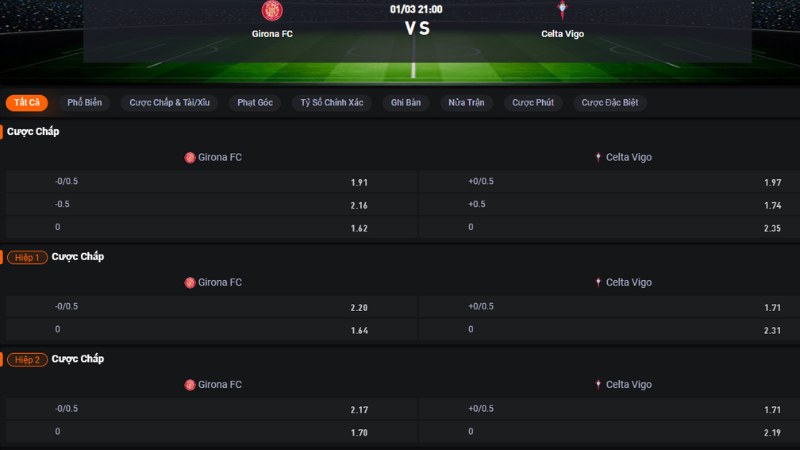 Girona vs Celta Vigo