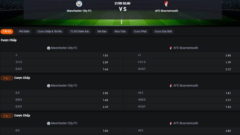 Man City vs Bournemouth