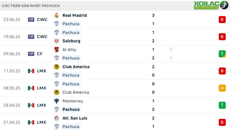 Al Hilal - Pachuca