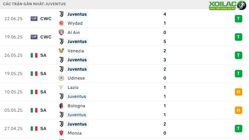 Juventus - Man City