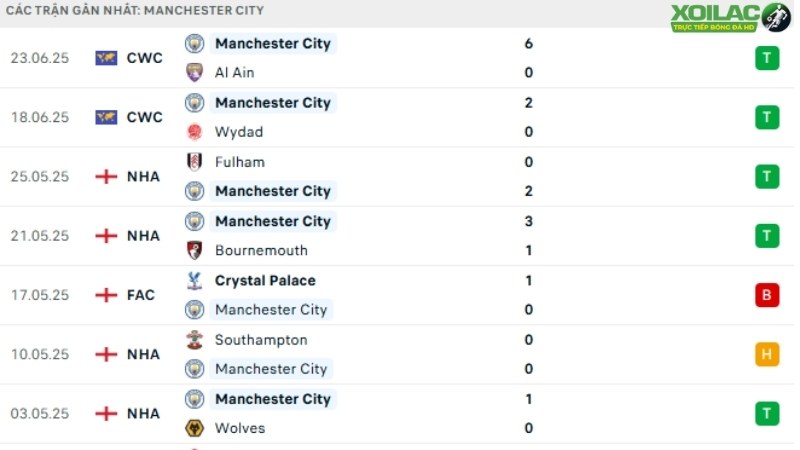 Juventus với Man City