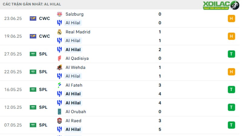 Al Hilal với Pachuca