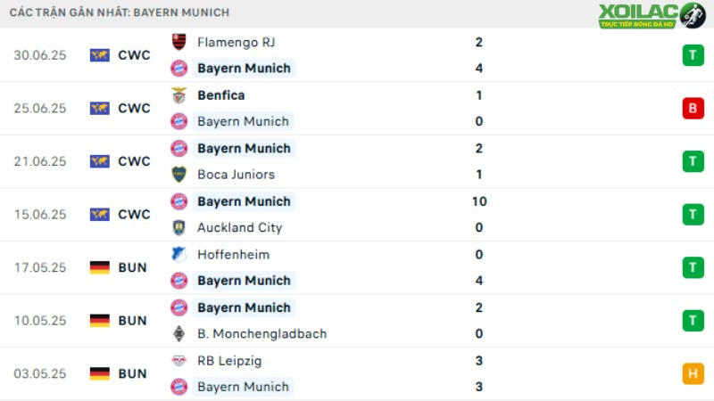 PSG với Bayern