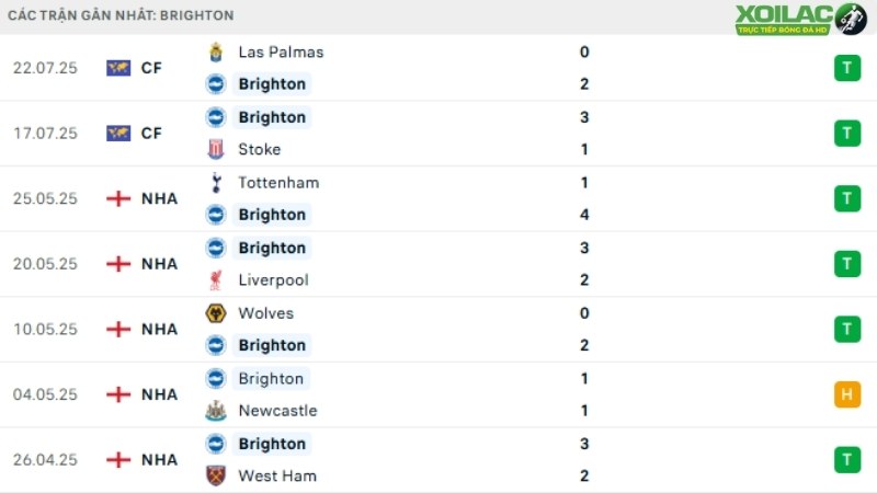 Brighton - Fulham