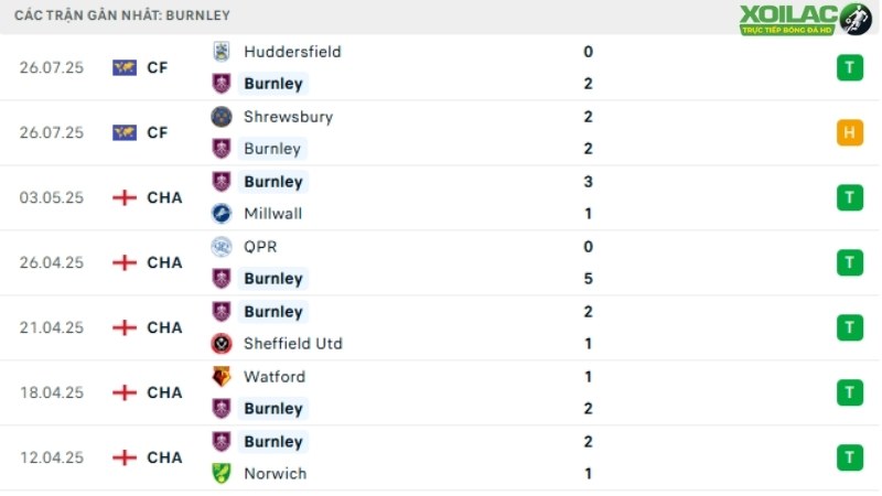Tottenham với Burnley