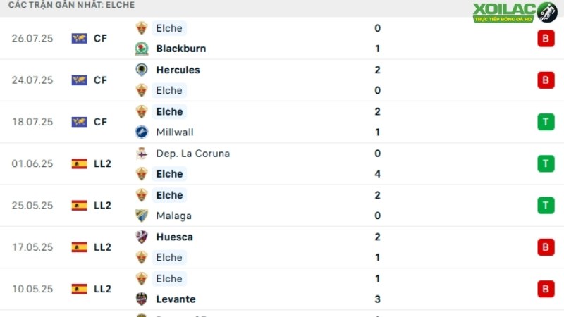 Elche - Real Betis