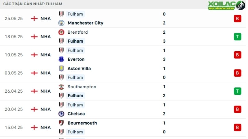 Brighton với Fulham