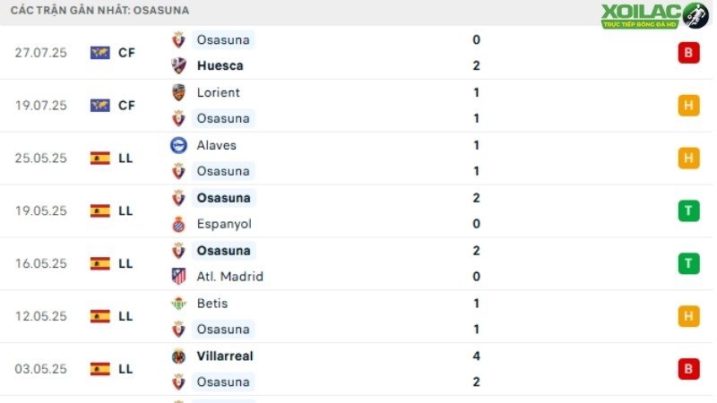 Real Madrid với Osasuna