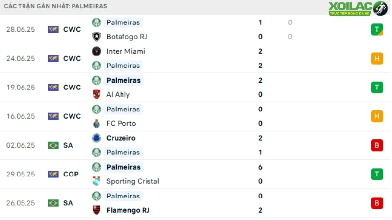 Palmeiras - Chelsea