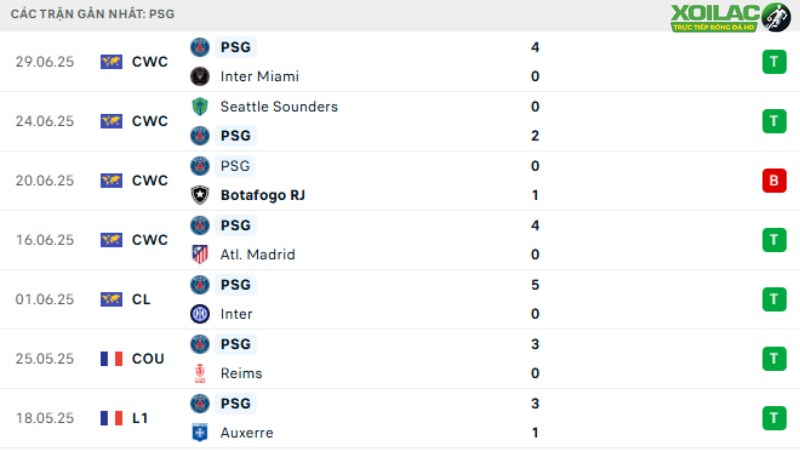 PSG - Bayern