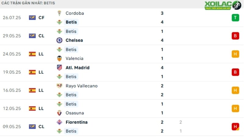 Elche với Real Betis