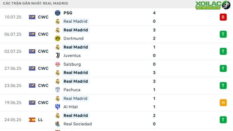 Real Madrid vs Osasuna