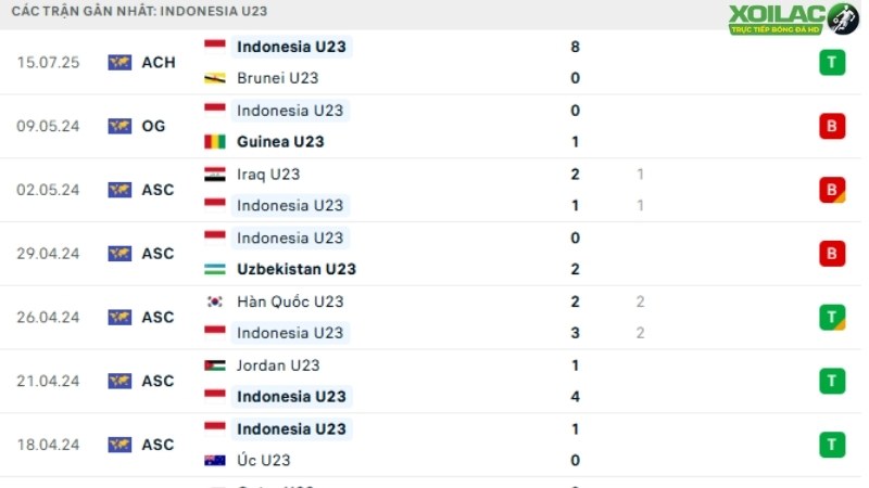 U23 Philippines với U23 Indonesia