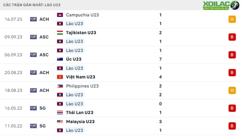 U23 Lào - U23 Việt Nam