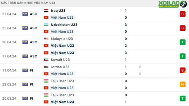 U23 Lào với U23 Việt Nam