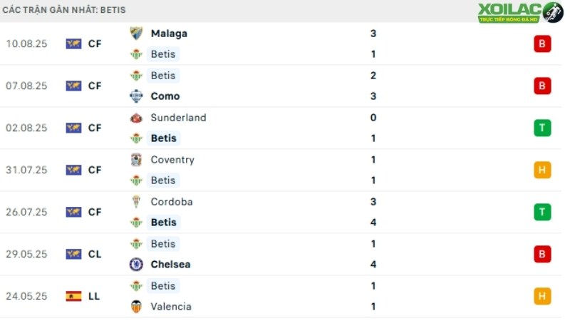 Elche với Betis