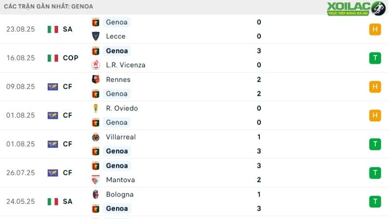 Genoa - Juventus 