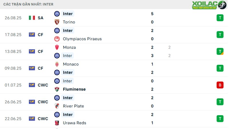 Inter Milan - Udinese