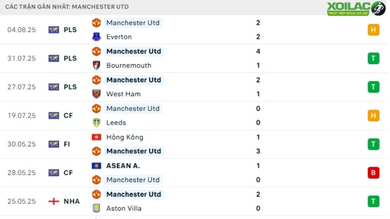 Man Utd - Arsenal