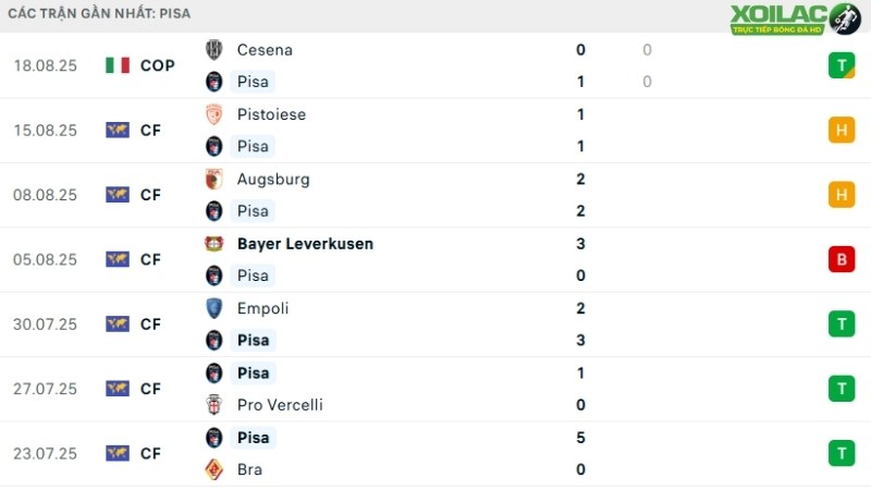 Atalanta với Pisa