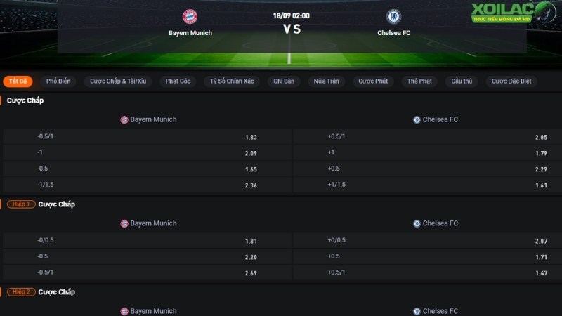 Bayern vs Chelsea