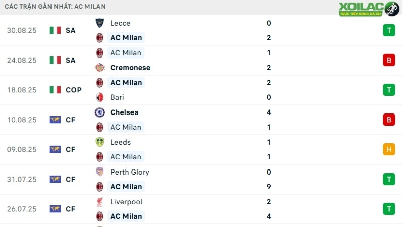 AC Milan - Bologna