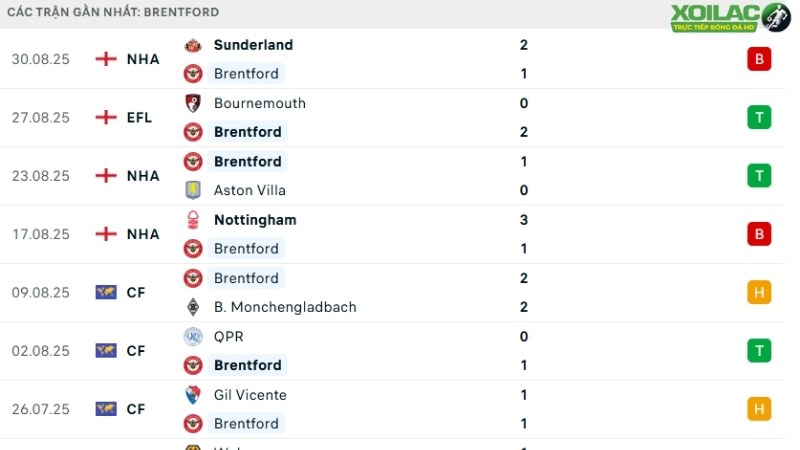 Brentford - Chelsea