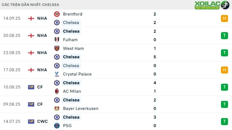Bayern với Chelsea