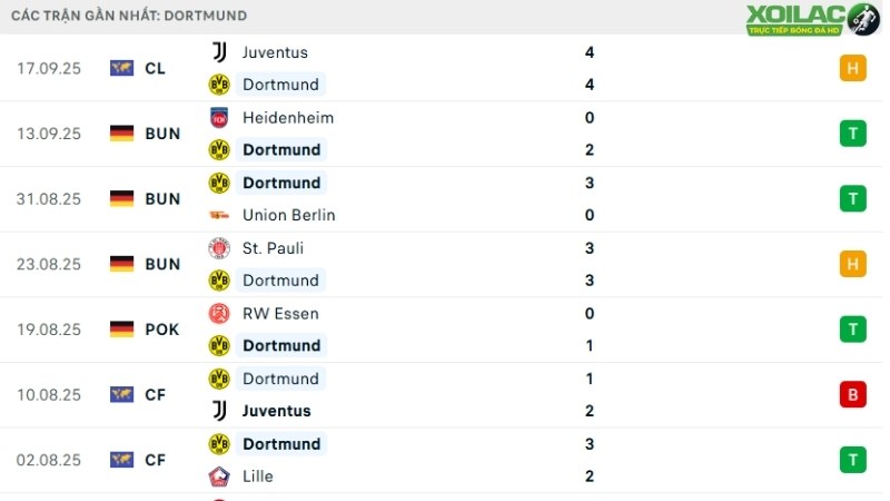Dortmund - Wolfsburg