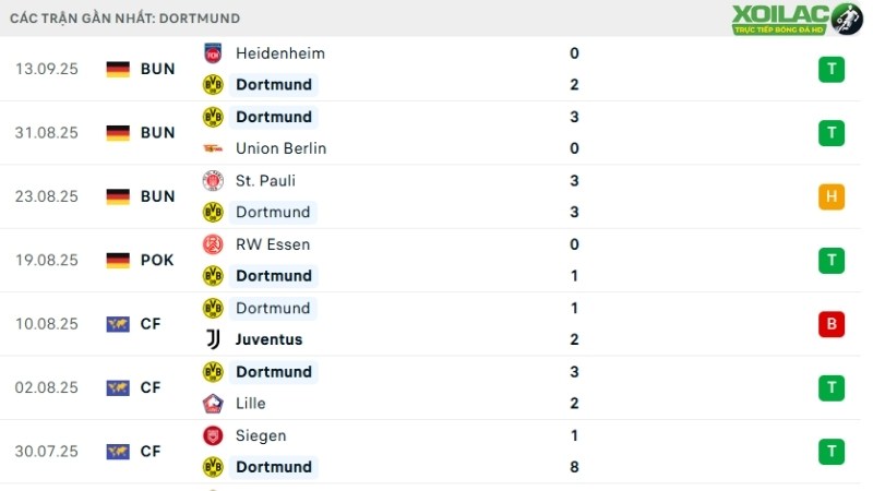 Juventus với Dortmund