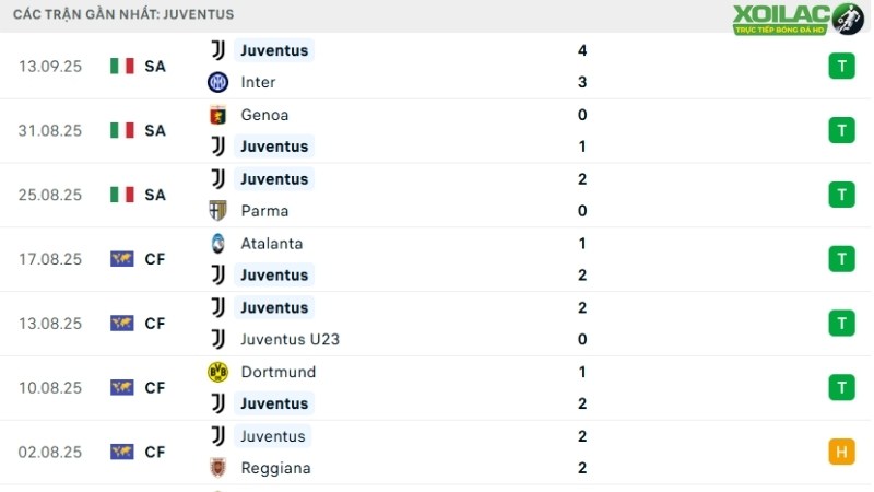 Juventus - Dortmund