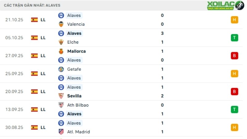 Vallecano với Alaves