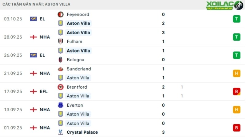 Aston Villa - Burnley