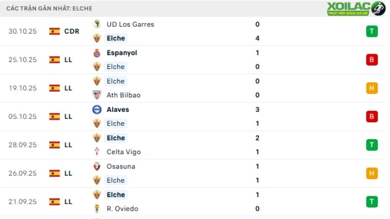 Barcelona với Elche