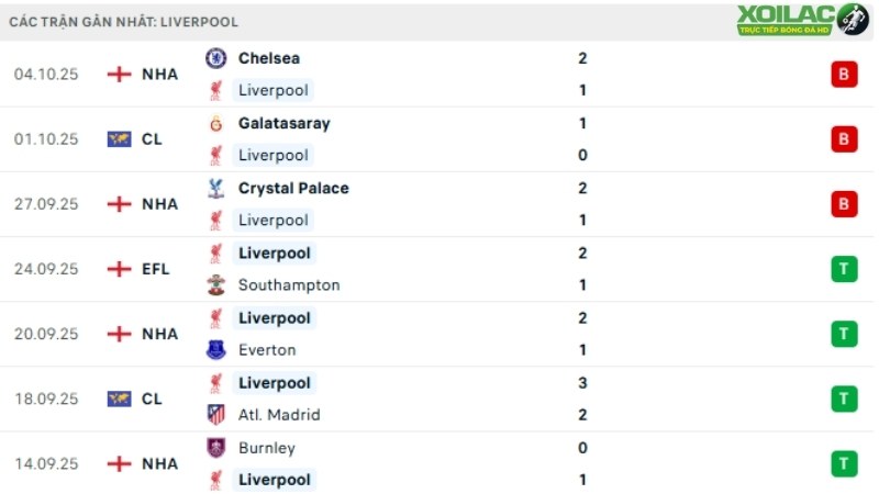 Liverpool - Man Utd
