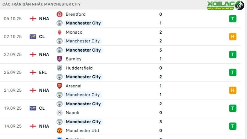 Man City - Everton