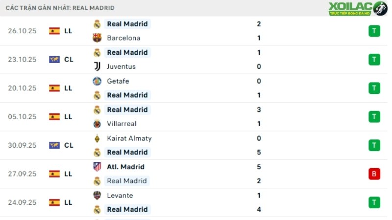 Real Madrid - Valencia