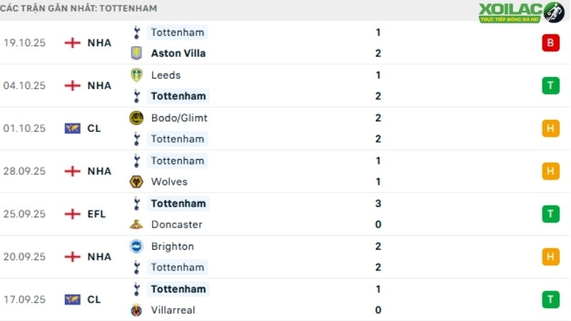 Monaco với Tottenham