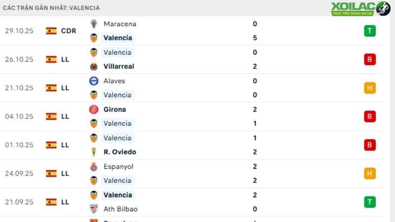 Real Madrid với Valencia