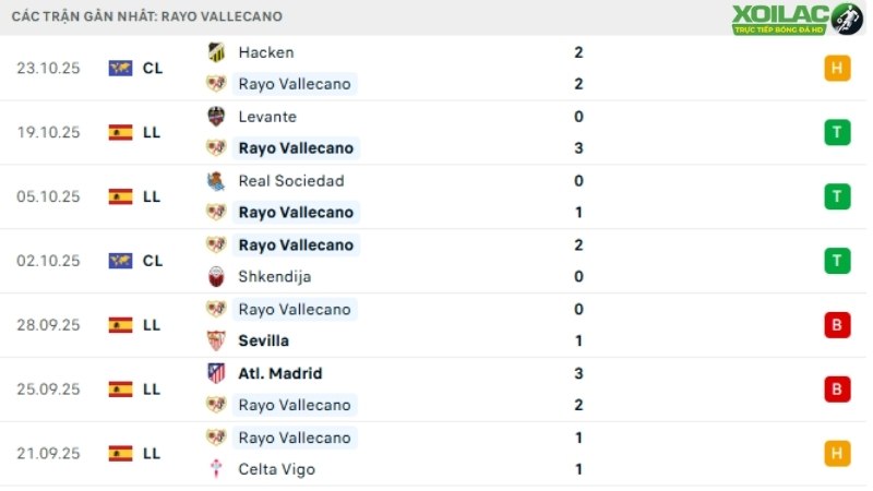 Vallecano - Alaves