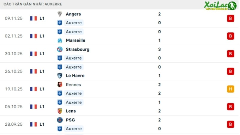 Auxerre - Lyon