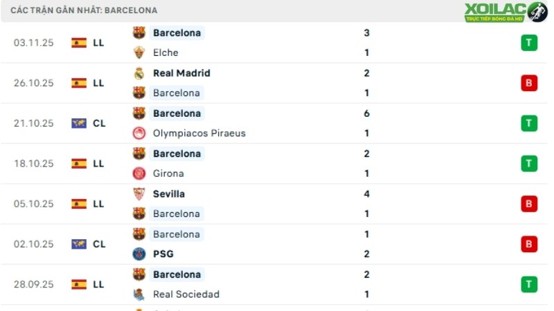 Club Brugge với Barcelona