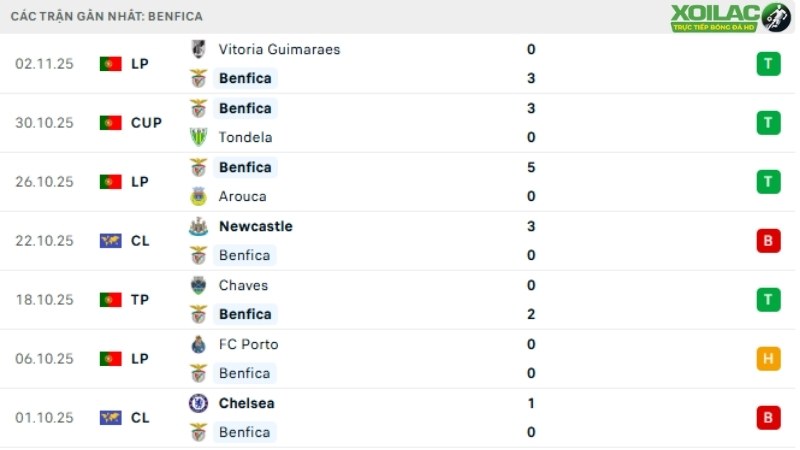 Benfica - Leverkusen
